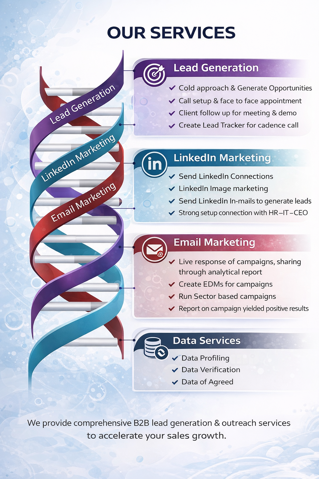 Catalyst Marketing Solution p5